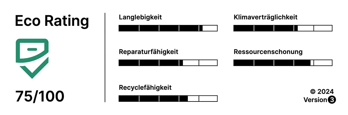 Eco Rating 2024