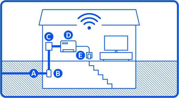  Installation im Haus mit integriertem Glasfasermodem
