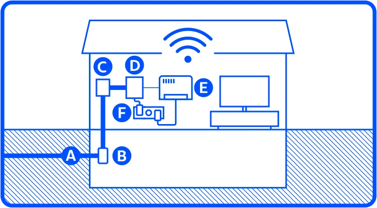  Installation im Haus ohne integriertem Glasfasermodem
