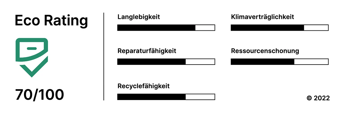 Scoring: Wie werden die Punkte vergeben?